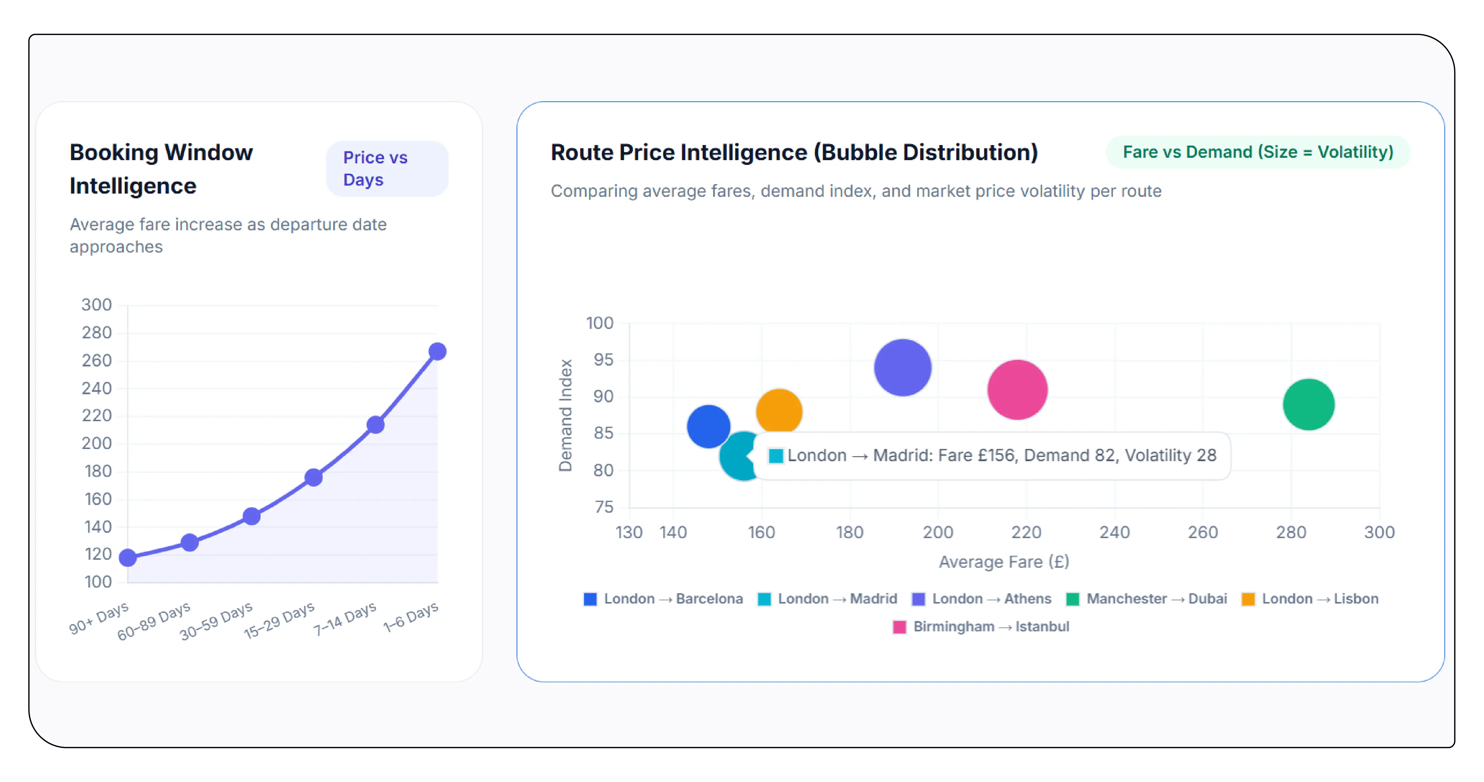 Importance of Travel Scrape Data for MVP Development